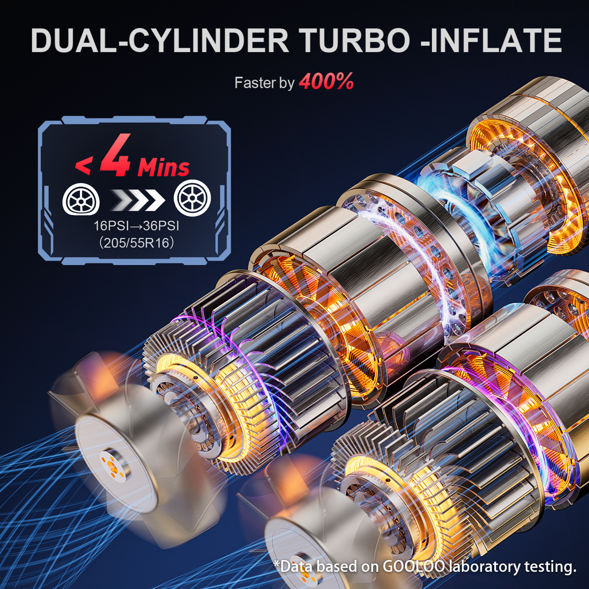 GOOLOO GT160 DUAL ReadyRide Tire Inflator | 2025 Muse Design Awards Winner