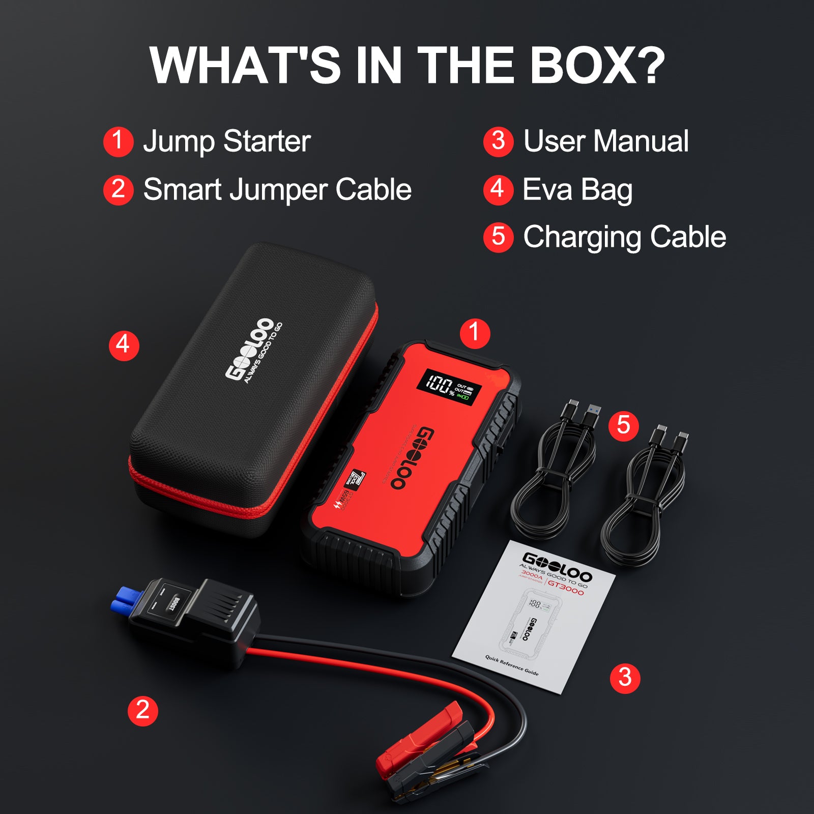 GOOLOO GT3000 Supersafe Jump Starter 3000A