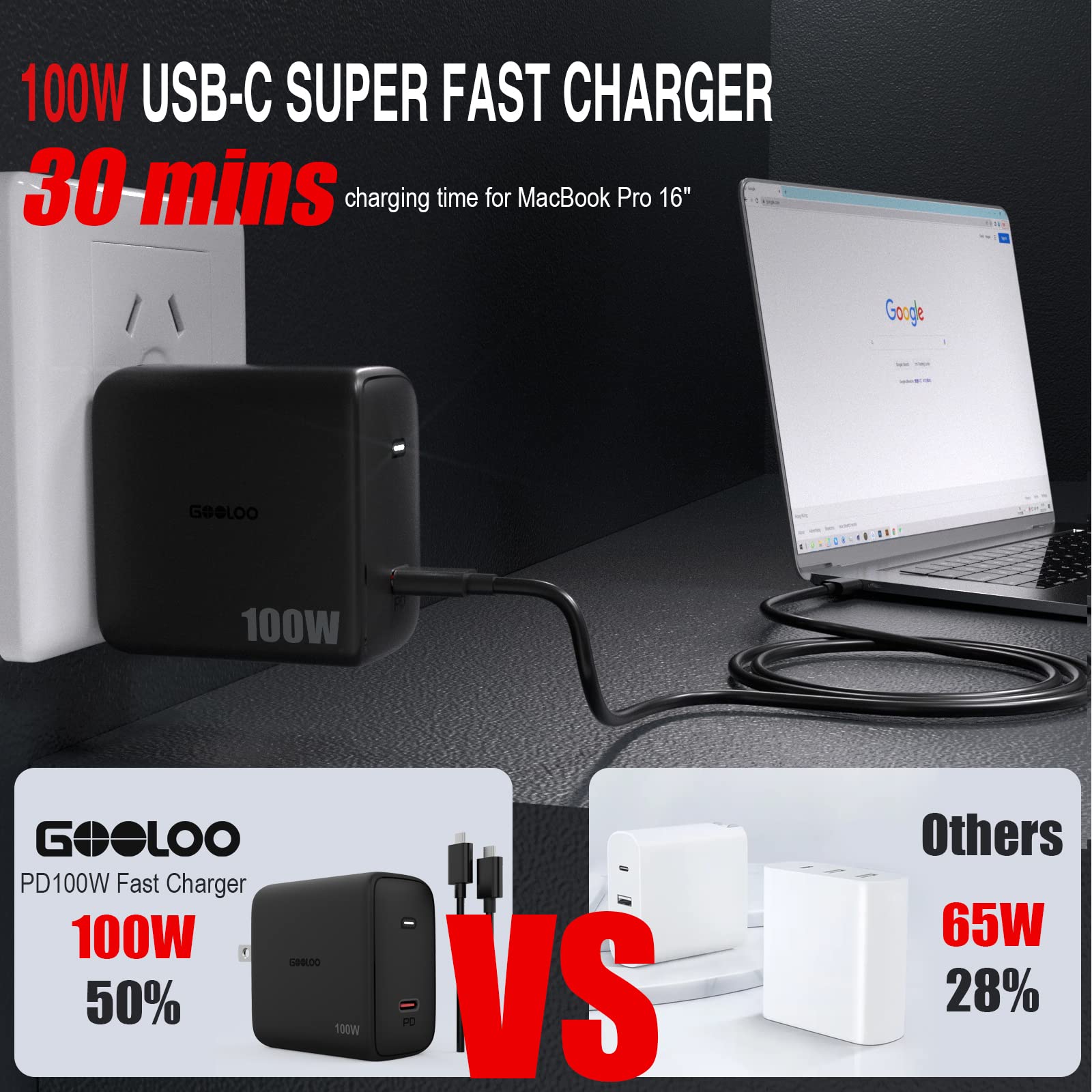 gooloo pd100w usb c wall charger